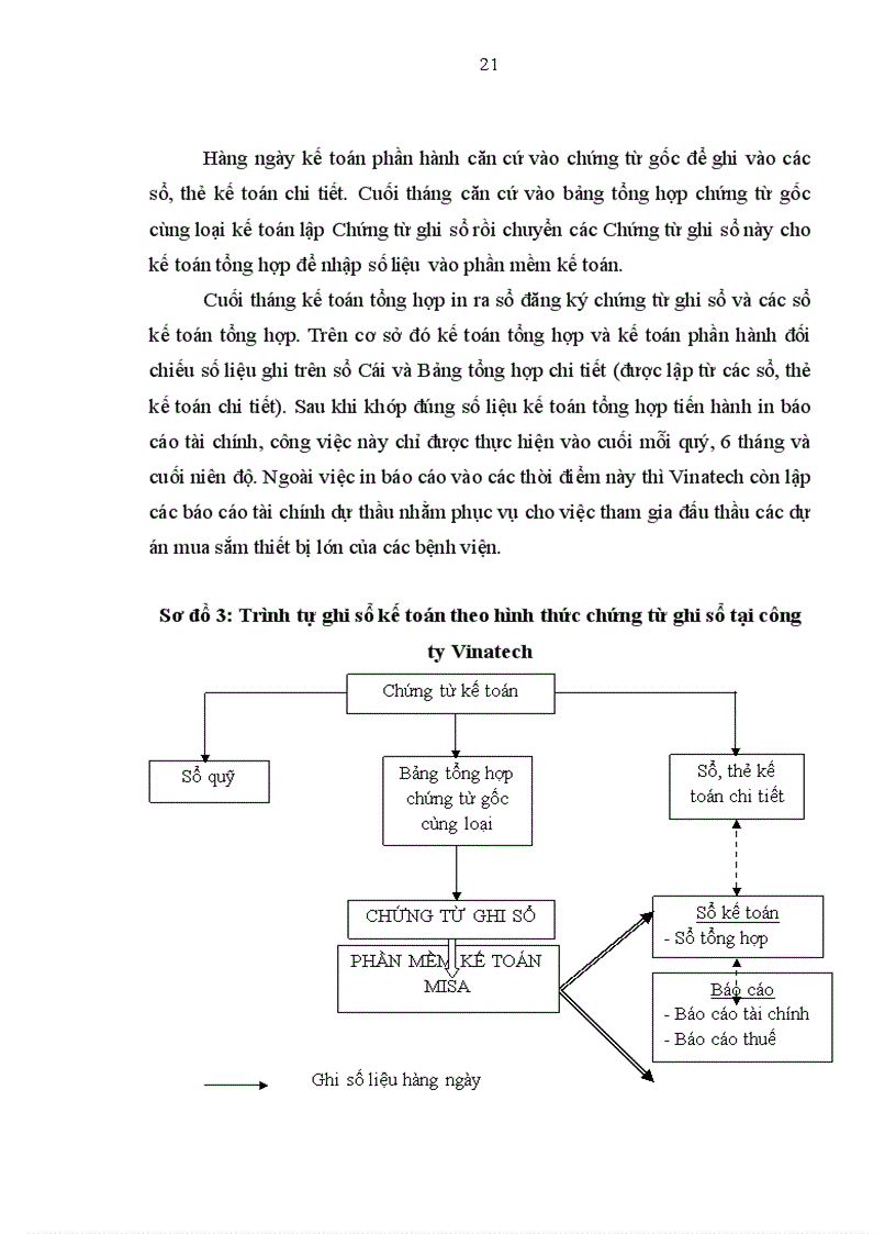 image for page Hoàn thiện kế toán lưu chuyển hàng hóa nhập khẩu tại công ty cổ phần thương mại kỹ thuật Việt Nam