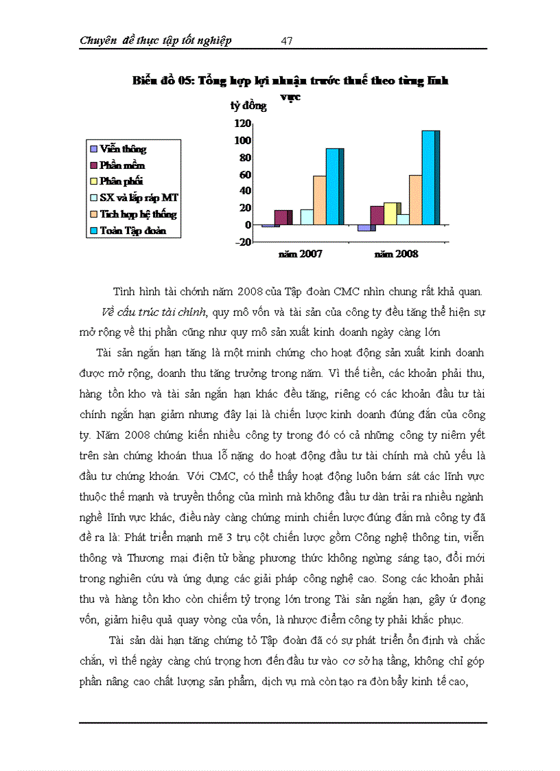 image for page Phân tích Báo cáo tài chính hợp nhất của Công ty Cổ phần Tập đoàn Công nghệ CMC