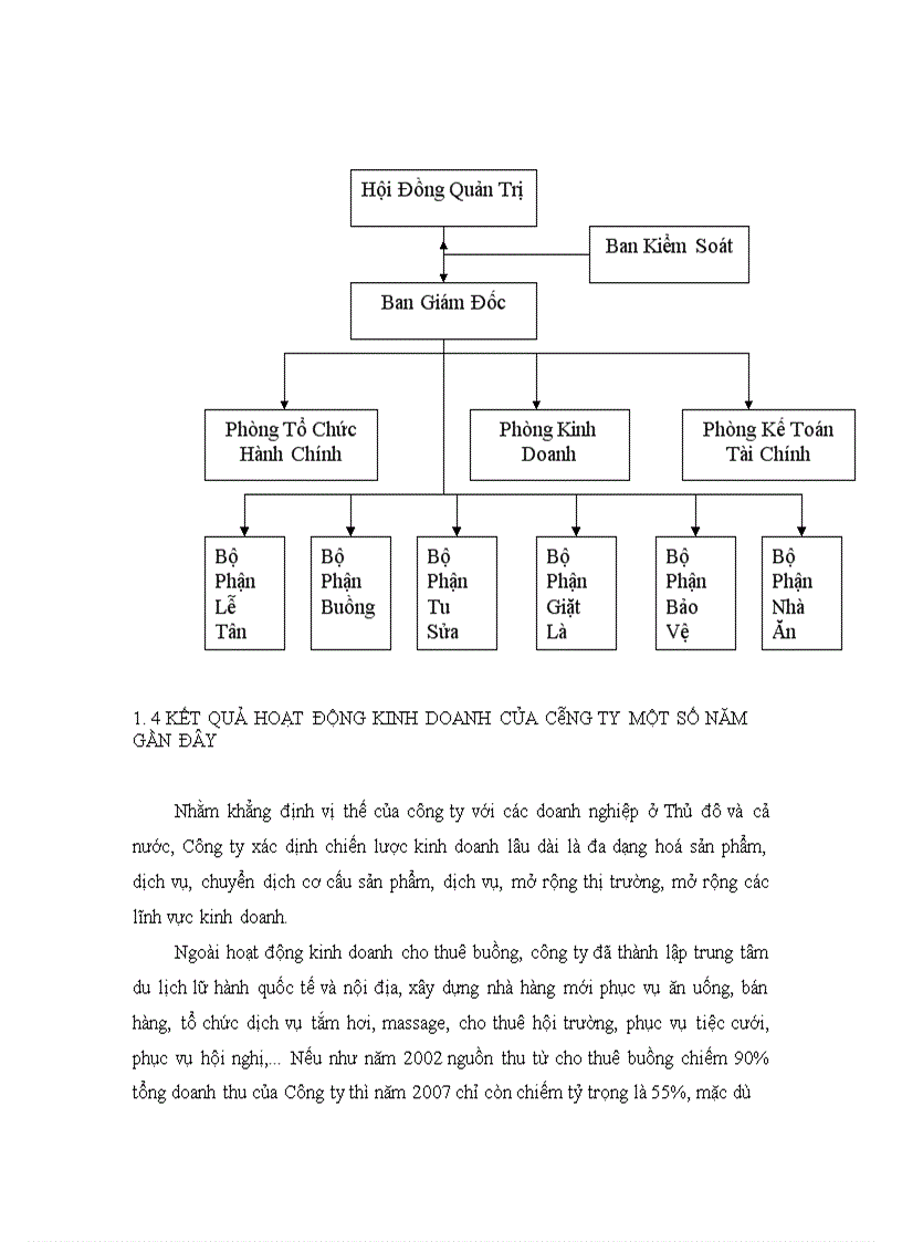 image for page Hoàn thiện công tác kế toán tiền lương và các khoản trích theo lương tại Công ty Cổ phần Du lịch Khách sạn Phùng Hưng