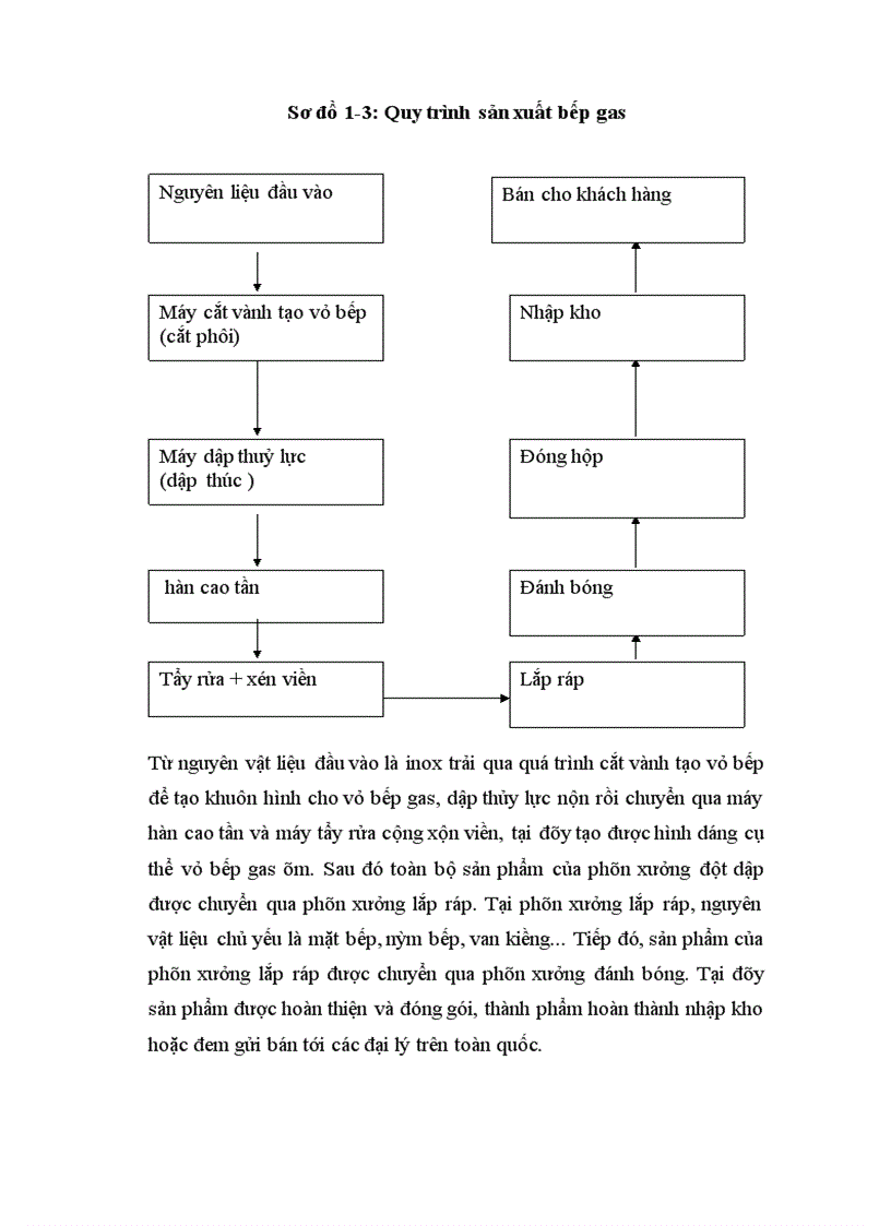 image for page Hoàn thiện kế toán chi phí sản xuất và tính giá thành sản xuất sản phẩm tại công ty cổ phần Mặt Trời Vàng