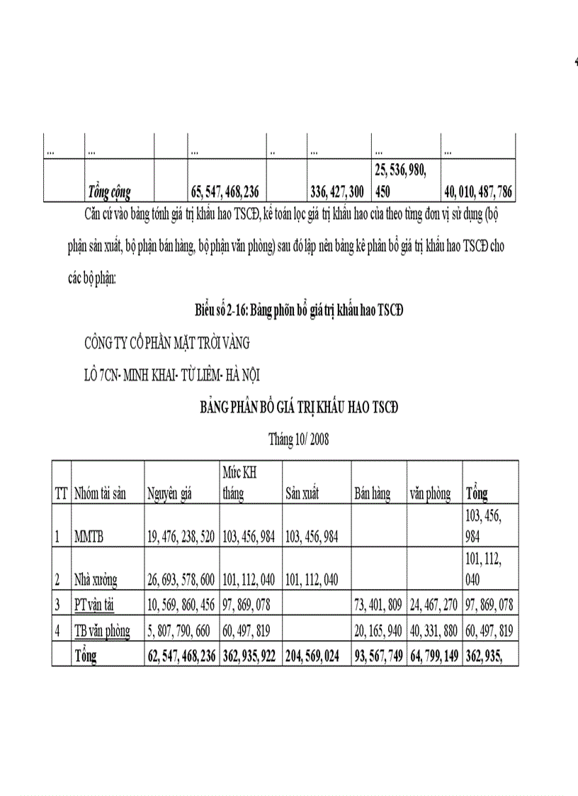 image for page Hoàn thiện kế toán chi phí sản xuất và tính giá thành sản xuất sản phẩm tại công ty cổ phần Mặt Trời Vàng