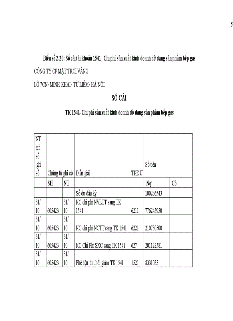 image for page Hoàn thiện kế toán chi phí sản xuất và tính giá thành sản xuất sản phẩm tại công ty cổ phần Mặt Trời Vàng