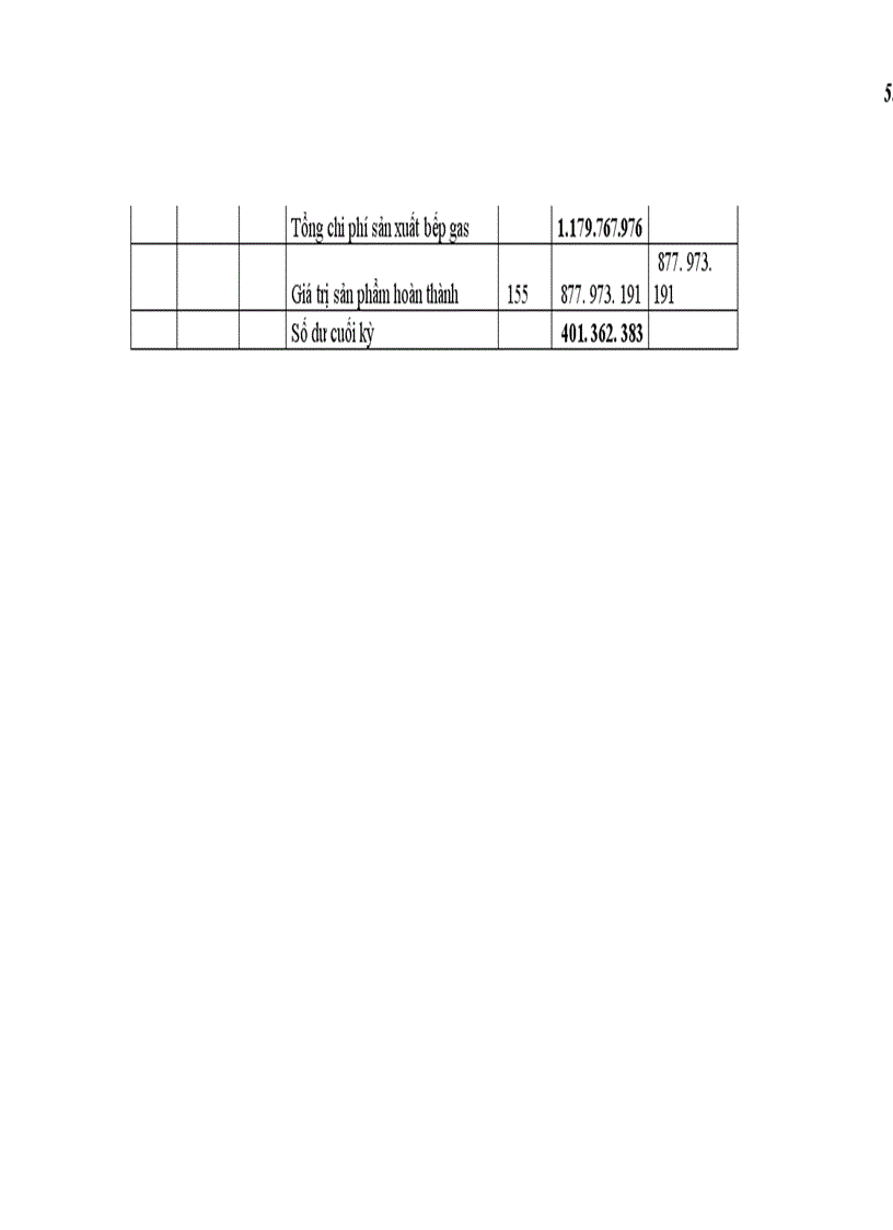 image for page Hoàn thiện kế toán chi phí sản xuất và tính giá thành sản xuất sản phẩm tại công ty cổ phần Mặt Trời Vàng