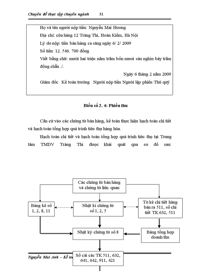 image for page Hoàn thiện kế toán tiêu thụ và kết quả tiêu thụ tại Trung tâm Thương mại dịch vụ Tràng Thi