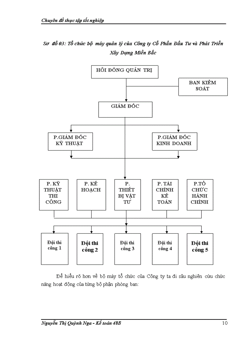 image for page Hoàn thiện công tác hạch toán chi phí sản xuất và tính giá thành sản phẩm xây lắp tại Công ty Cổ Phần Đầu Tư và Phát Triển Xây Dựng Miền Bắc