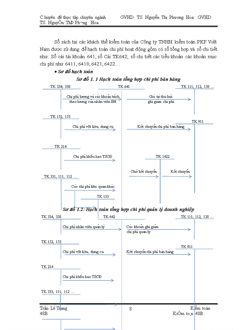 image for page Quy trỡnh kiểm toỏn khoản mục chi phớ hoạt động trong kiểm toỏn Bỏo cỏo tài chớnh do Cụng ty TNHH kiểm toỏn PKF Việt Nam thực hiện