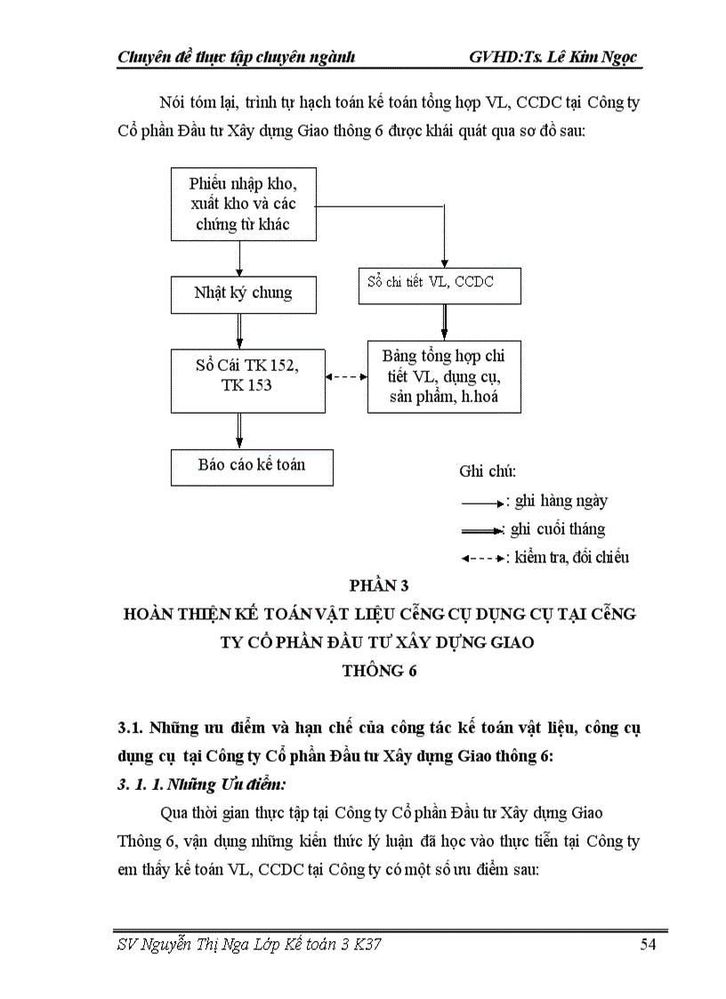 image for page Hoàn thiện kế toán tại Công ty Cổ phần Đầu tư Xây dựng Giao thông