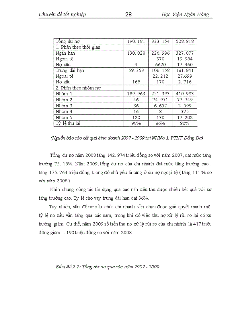 image for page Nâng cao hiệu quả hoạt động thanh toán quốc tế tại Ngân hàng Nông Nghiệp và Phát Triển Nông Thôn Đống Đa