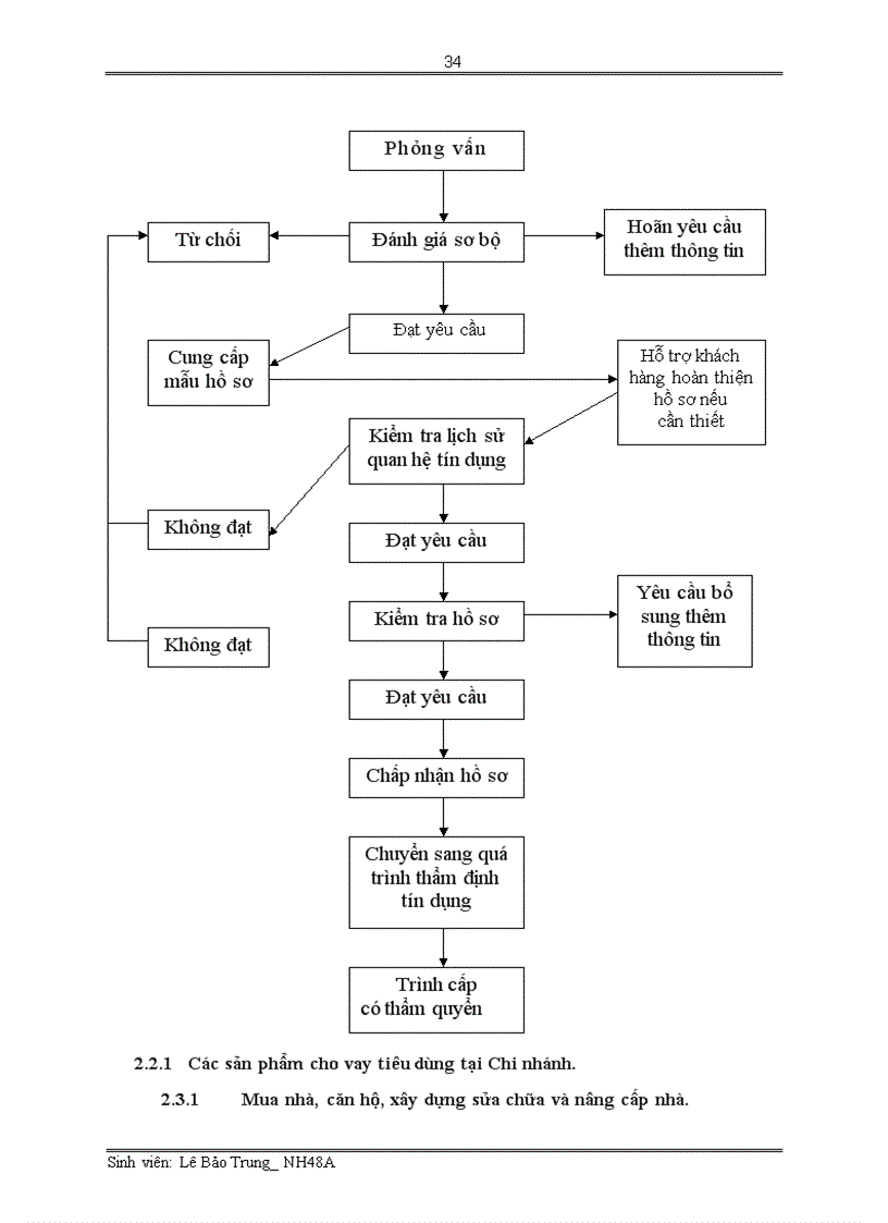 image for page Giải pháp mở rộng hoạt động cho vay tiêu dùng tại Ngân hàng Đầu tư và Phát triển Việt Nam (BIDV) Chi nhánh Cầu Giấy