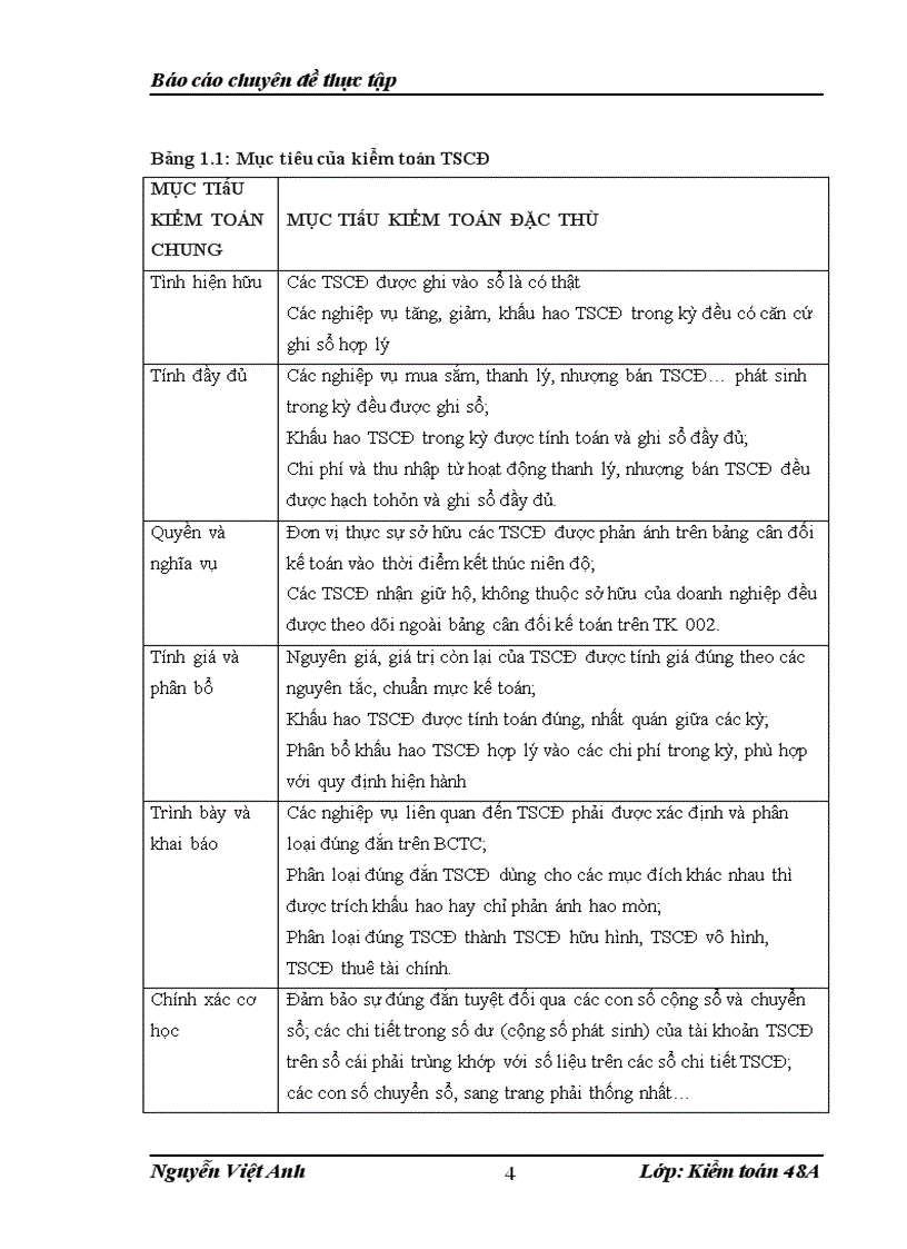 image for page Hoàn thiện kiểm toán khoản mục tài sản cố định hữu hình trong quy trình kiểm toán báo cáo tài chính do công ty tnhh kiểm toán pkf việt nam thực hiện Hà nội – 2010