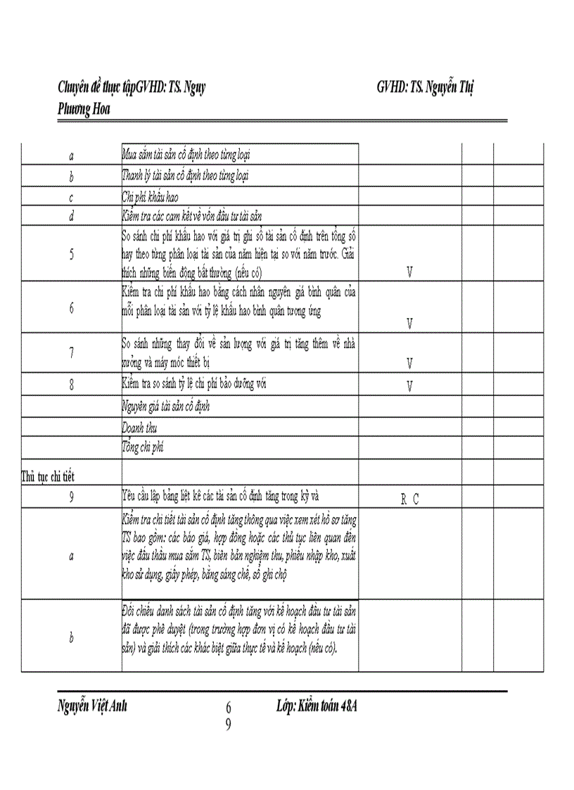 image for page Hoàn thiện kiểm toán khoản mục tài sản cố định hữu hình trong quy trình kiểm toán báo cáo tài chính do công ty tnhh kiểm toán pkf việt nam thực hiện Hà nội – 2010