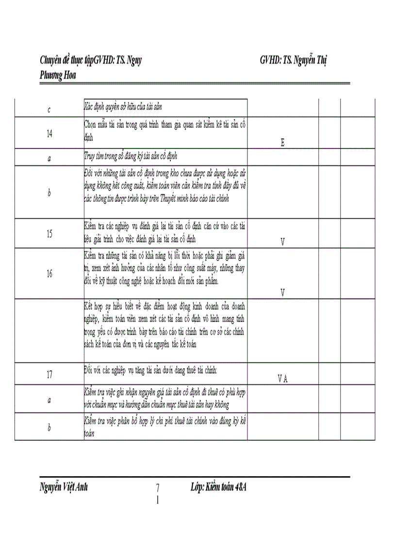 image for page Hoàn thiện kiểm toán khoản mục tài sản cố định hữu hình trong quy trình kiểm toán báo cáo tài chính do công ty tnhh kiểm toán pkf việt nam thực hiện Hà nội – 2010