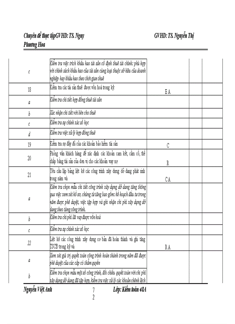 image for page Hoàn thiện kiểm toán khoản mục tài sản cố định hữu hình trong quy trình kiểm toán báo cáo tài chính do công ty tnhh kiểm toán pkf việt nam thực hiện Hà nội – 2010