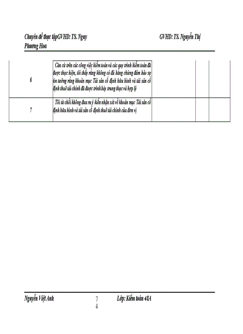 image for page Hoàn thiện kiểm toán khoản mục tài sản cố định hữu hình trong quy trình kiểm toán báo cáo tài chính do công ty tnhh kiểm toán pkf việt nam thực hiện Hà nội – 2010