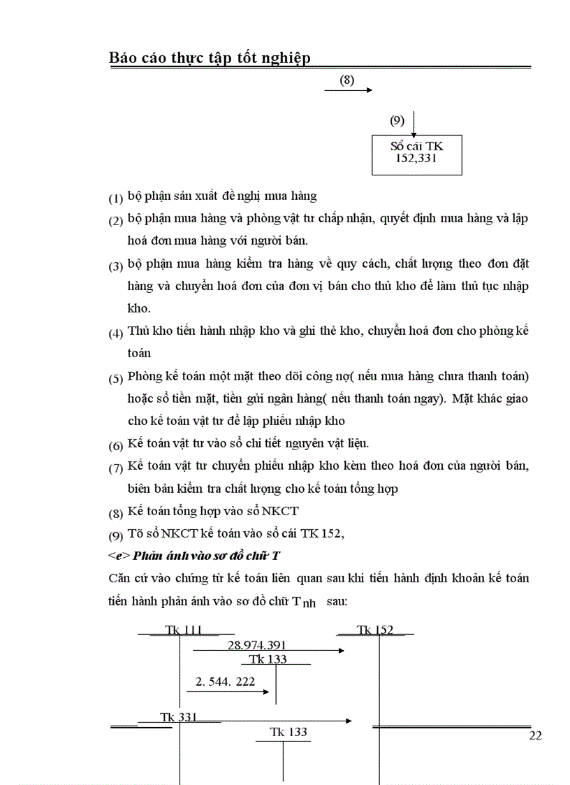 image for page Thực trạng công tác hạch toán kế toán nguyên vật liệu và công cụ dụng cụ ở Công tychế tạo thiết bị điện đông anh - hà nội