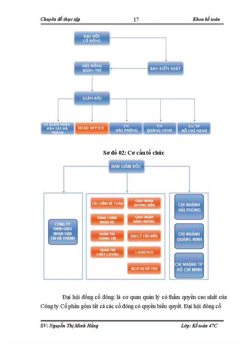 image for page Một số ý kiến đóng góp nhằm hoàn thiện công tác kế toán tiền lương và các khoản trích theo lương tại Công ty Cổ phần giao nhận vận tải ngoại thương VINATRANS Hà Nội