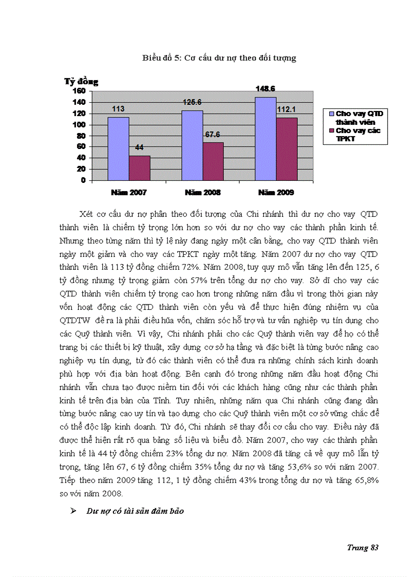 image for page Một số giải pháp nâng cao chất lượng hoạt động tín dụng của Quỹ tín dụng nhân dân Trung ương -Chi nhánh Nam Định
