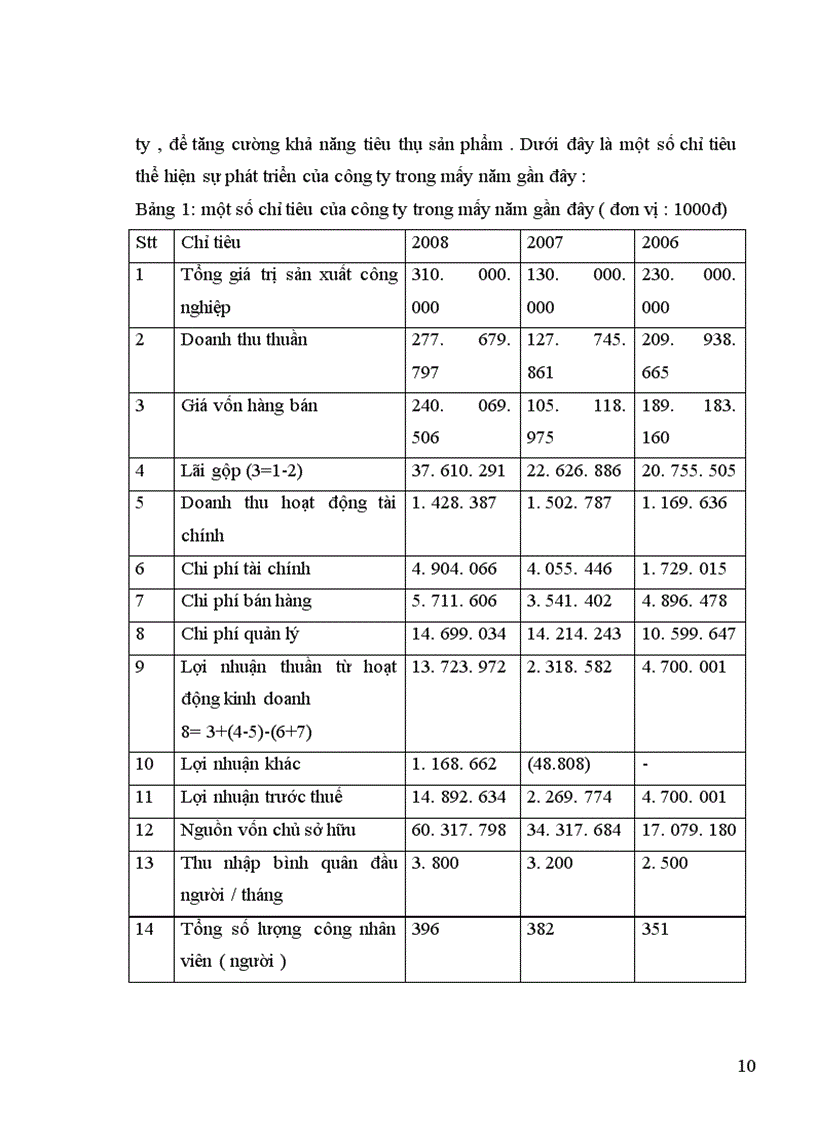 image for page Tổ chức kế toán tập hợp chi phí sản xuất và tính giá thành sản phẩm tại công ty Nhà Nước TNHH một thành viên cơ khí Quang Trung
