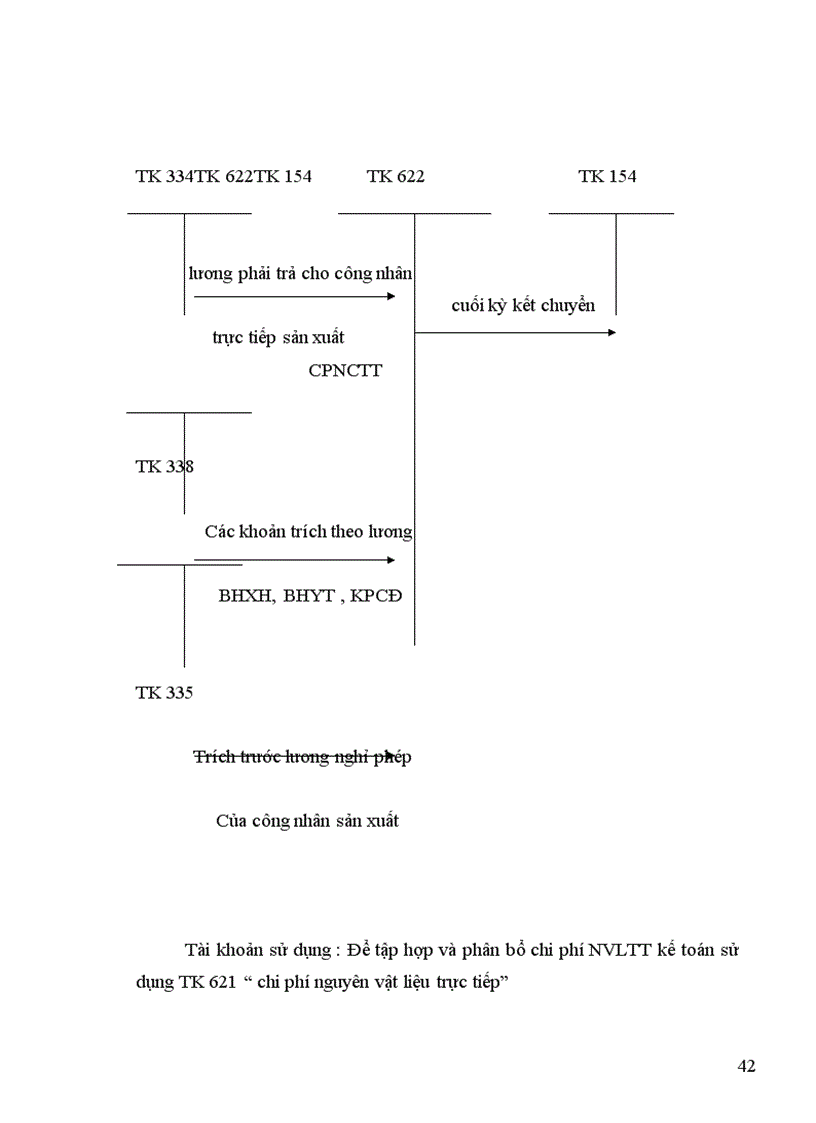 image for page Tổ chức kế toán tập hợp chi phí sản xuất và tính giá thành sản phẩm tại công ty Nhà Nước TNHH một thành viên cơ khí Quang Trung