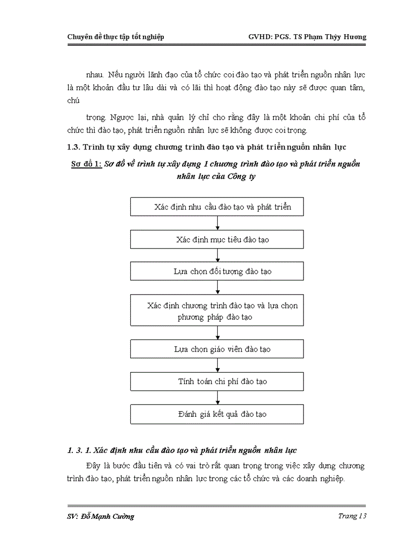 image for page Một số giải pháp nhằm hoàn thiện công tác đào tạo và phát triển nguồn nhân lực tại Công ty Cổ phần Quốc tế Sơn Hà