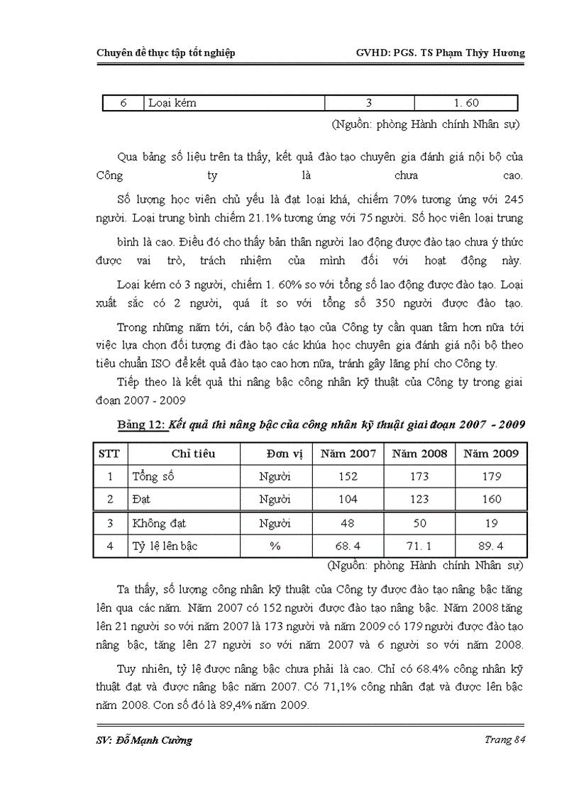 image for page Một số giải pháp nhằm hoàn thiện công tác đào tạo và phát triển nguồn nhân lực tại Công ty Cổ phần Quốc tế Sơn Hà