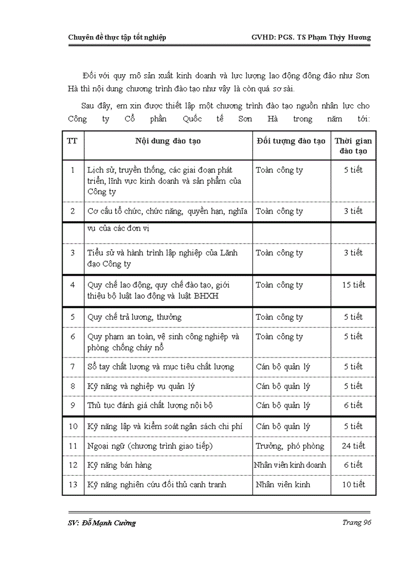 image for page Một số giải pháp nhằm hoàn thiện công tác đào tạo và phát triển nguồn nhân lực tại Công ty Cổ phần Quốc tế Sơn Hà