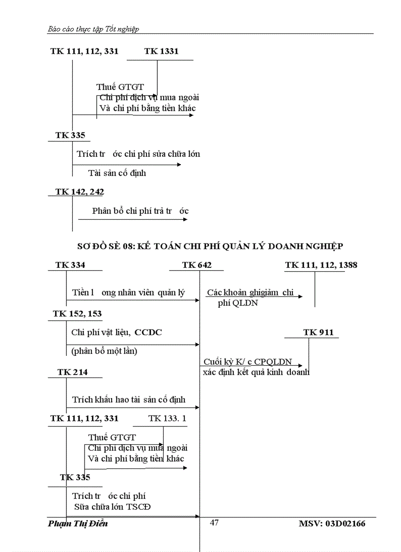 image for page Tổ chức công tác kế toán bán hàng và xác đinh kết quả bán hàng tại công ty TNHH Đầu Tư và Thương Mại An Phú