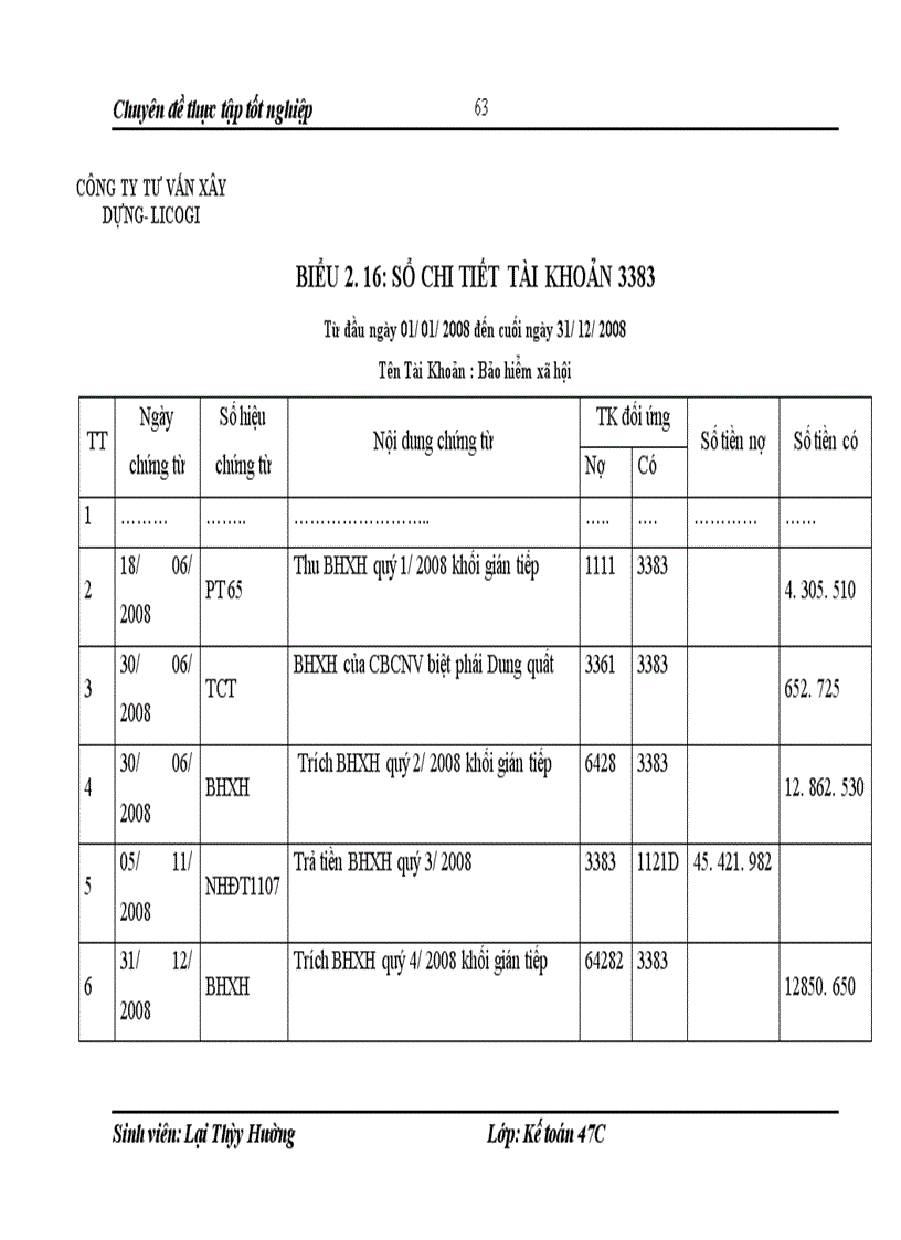 image for page Hoàn thiện kế toán tiền lương và các khoản trích theo lương tại Công ty Tư Vấn Xây Dựng – LICOGI