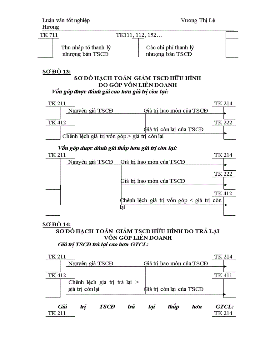 image for page Công tác kế toán TSCĐ tại Công ty Xe máy- xe đạp Thống Nhất
