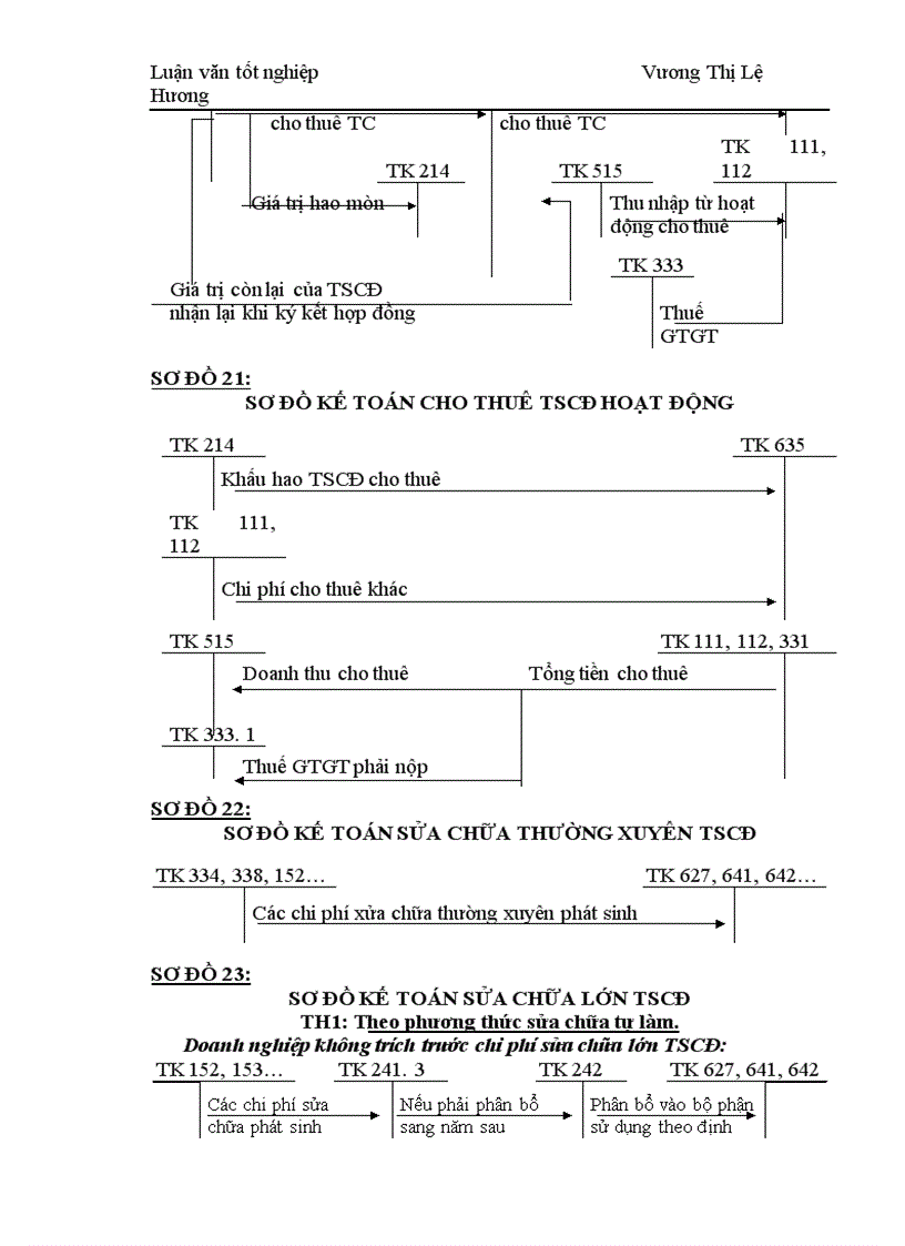 image for page Công tác kế toán TSCĐ tại Công ty Xe máy- xe đạp Thống Nhất