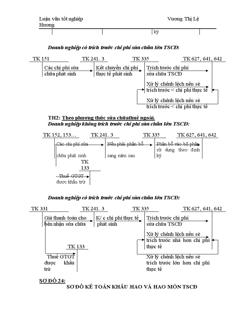 image for page Công tác kế toán TSCĐ tại Công ty Xe máy- xe đạp Thống Nhất