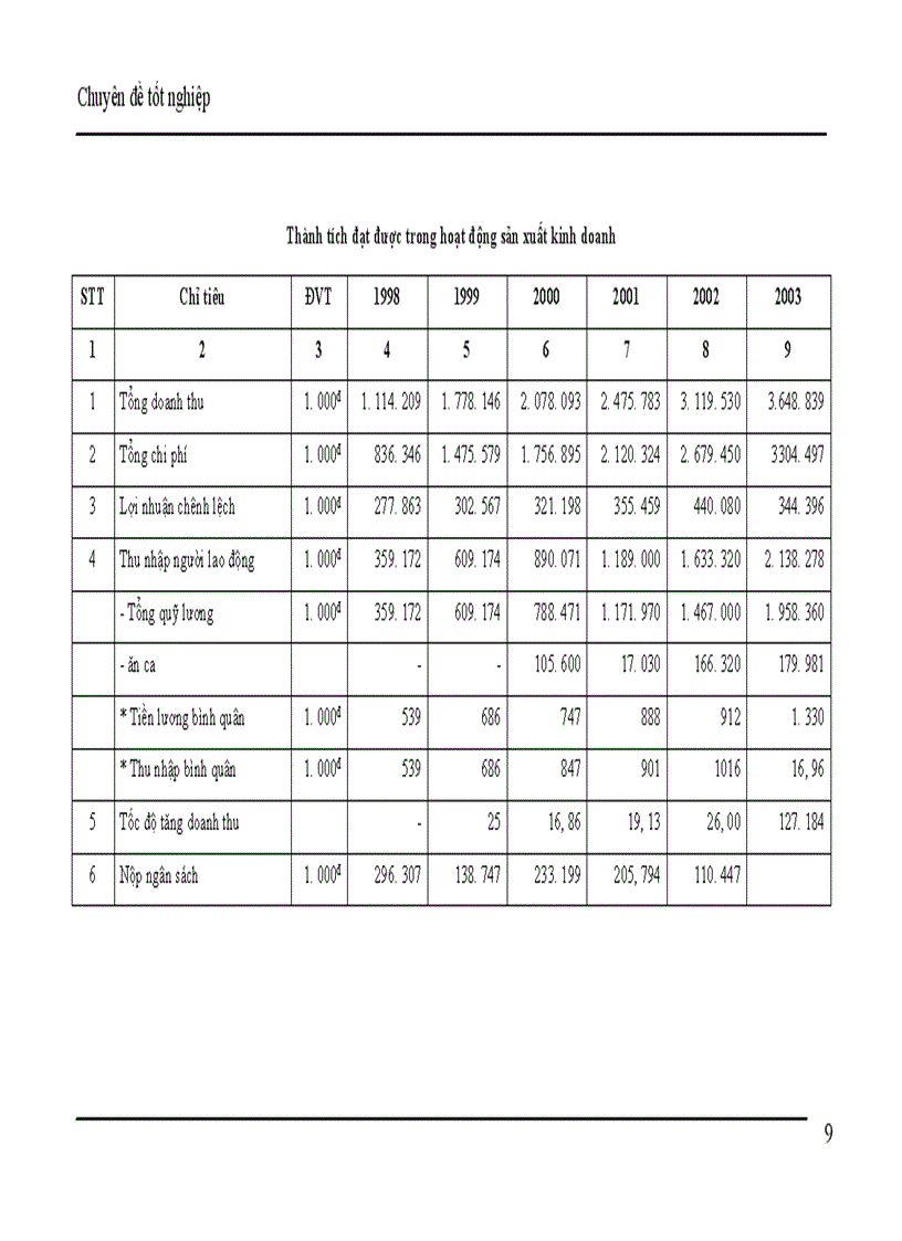 image for page Kế toán nghiệp vụ vốn bằng tiền và các khoản phải thanh toán tại công ty Quản lí bến xe Hà Tây