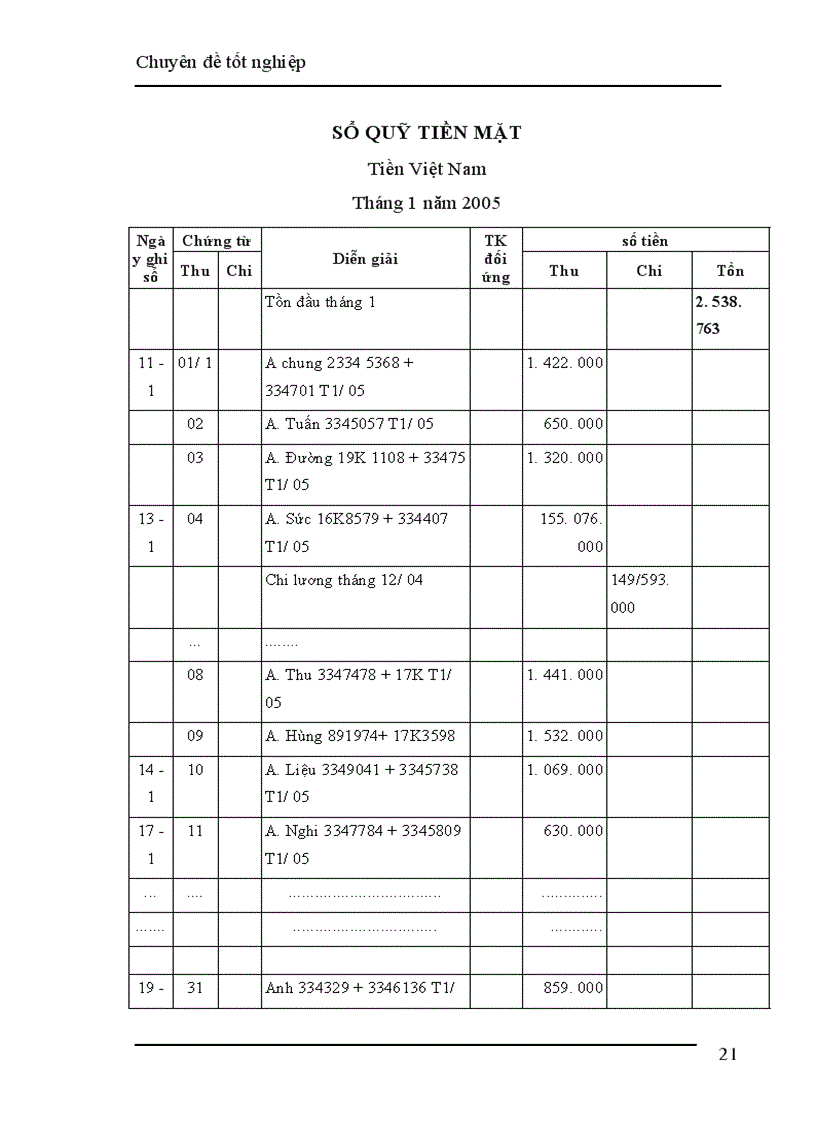 image for page Kế toán nghiệp vụ vốn bằng tiền và các khoản phải thanh toán tại công ty Quản lí bến xe Hà Tây