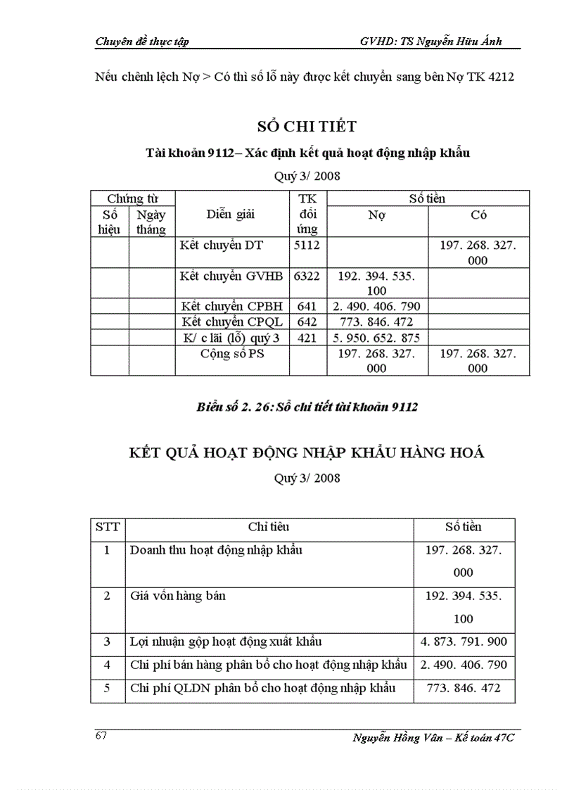 image for page Hoàn thiện kế toán nhập khẩu, tiêu thụ và xác định kết quả hoạt động nhập khẩu tại công ty sản xuất – xuất nhập khẩu tổng hợp Hà Nội