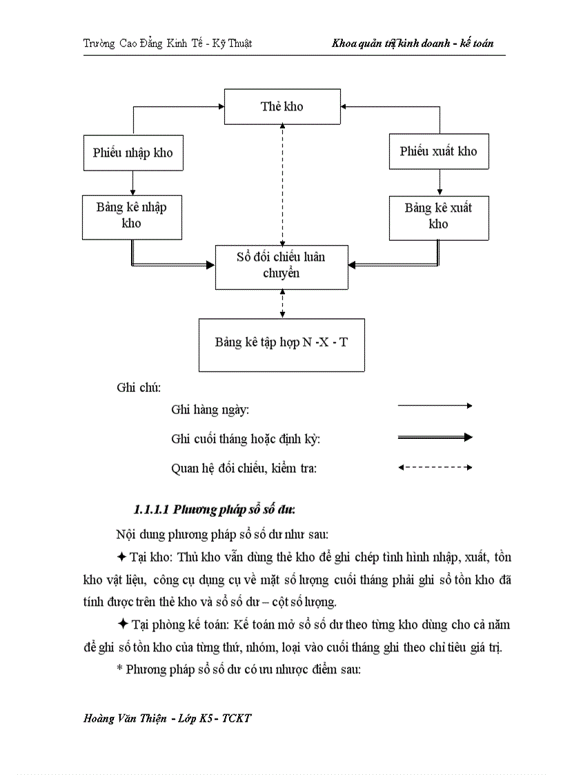 image for page Hoàn thiện công tác kế toán nguyên vật liệu tại Công ty Khoáng sản và thương mại Thành Phát