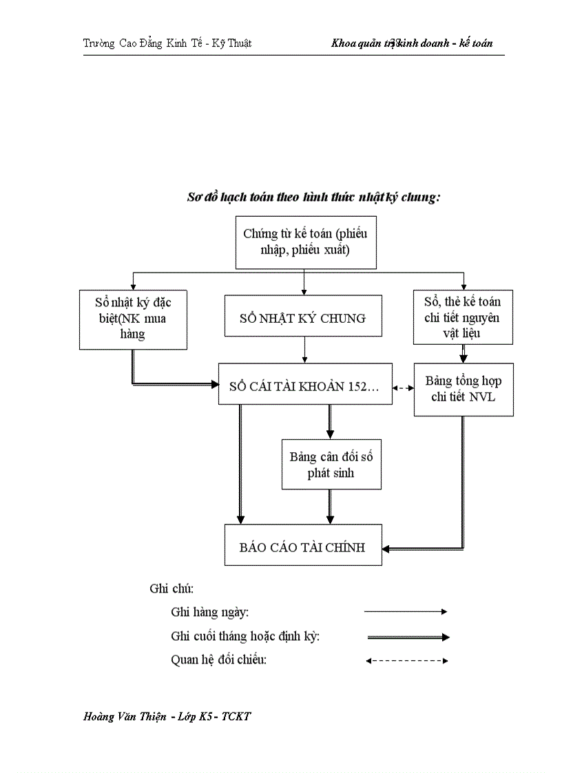 image for page Hoàn thiện công tác kế toán nguyên vật liệu tại Công ty Khoáng sản và thương mại Thành Phát