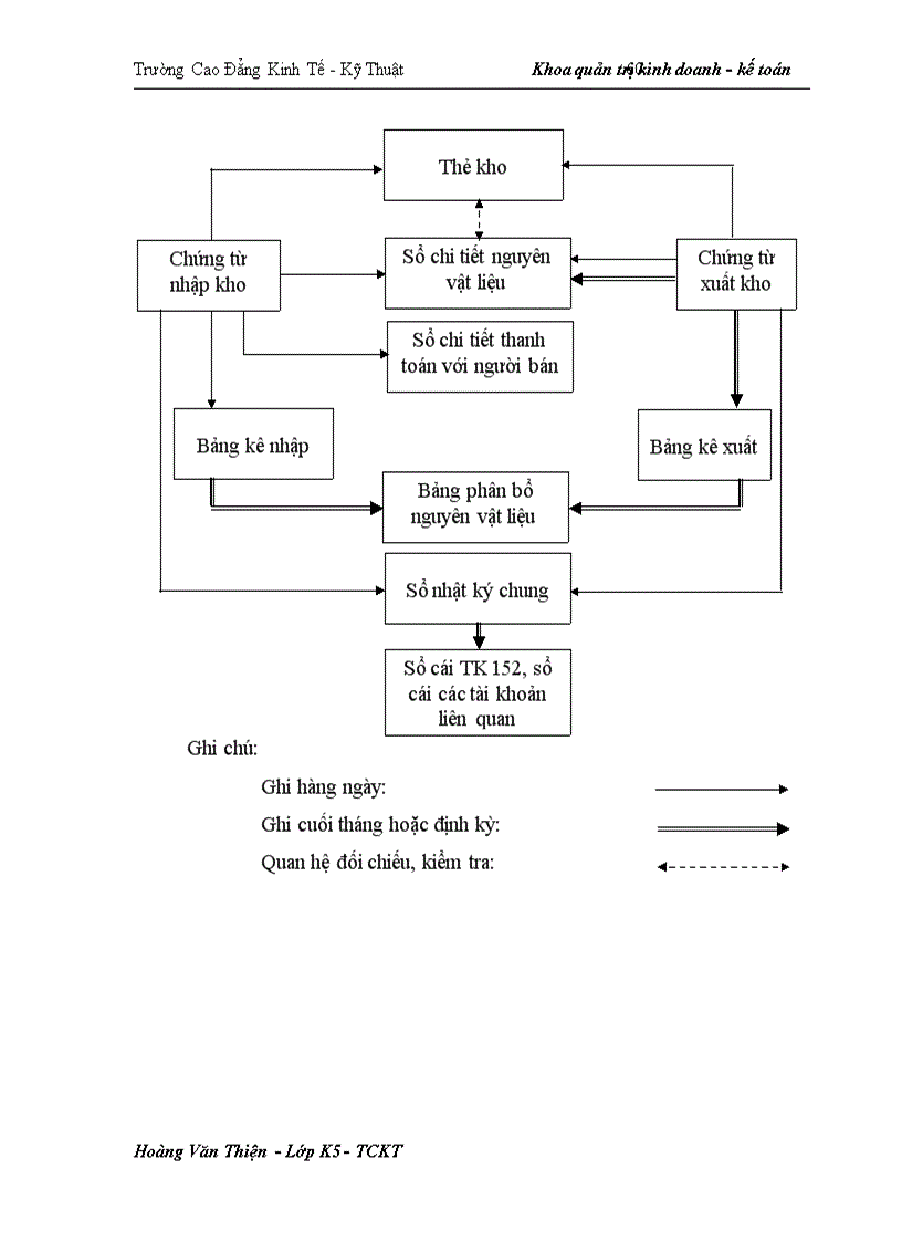 image for page Hoàn thiện công tác kế toán nguyên vật liệu tại Công ty Khoáng sản và thương mại Thành Phát