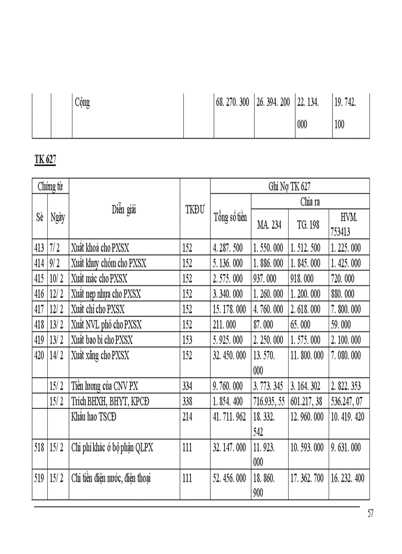 image for page Báo cáo tổng hợp kế toán tại Công ty cổ phần quốc tế thương mại Thành Như