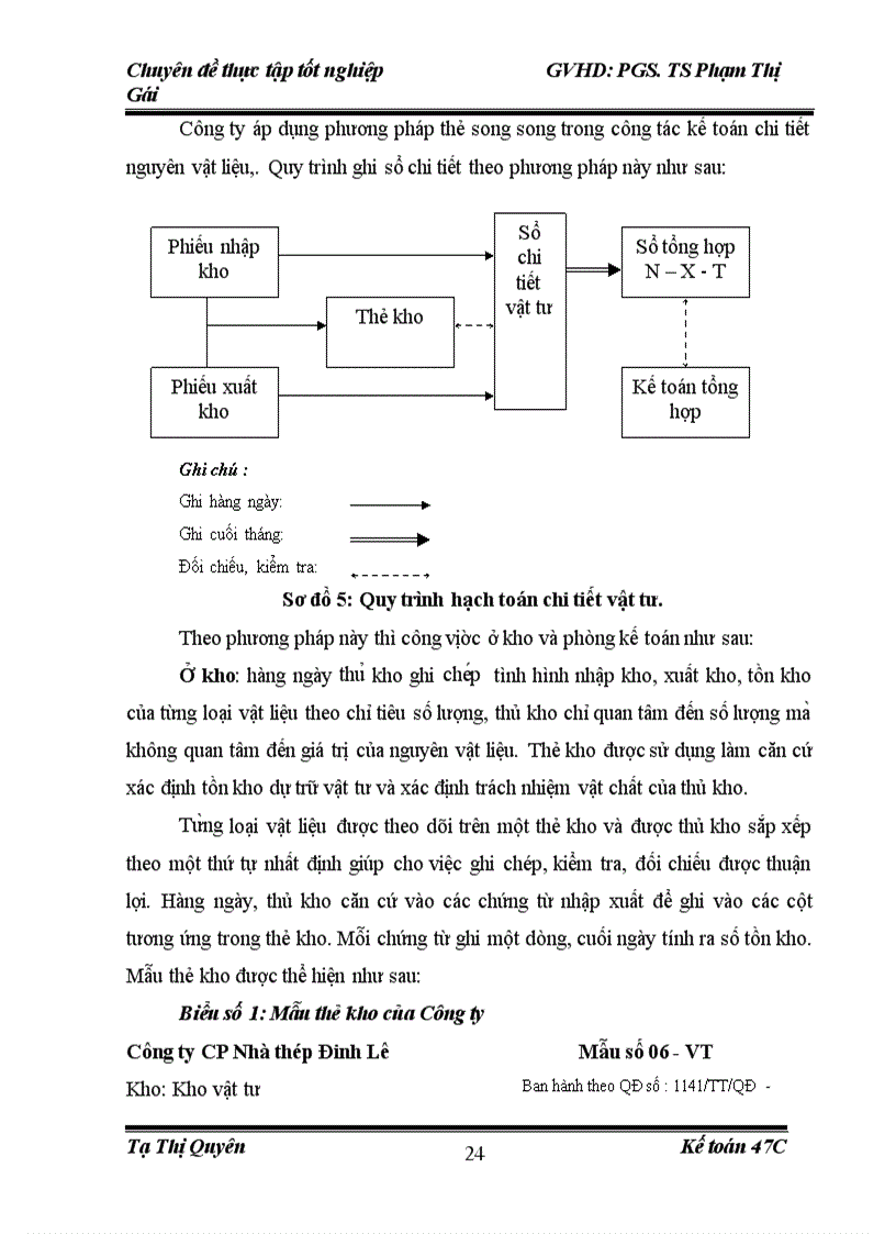 image for page Kế toán Nguyên ật liệu tại công ty CP nhà thép Đinh Lê