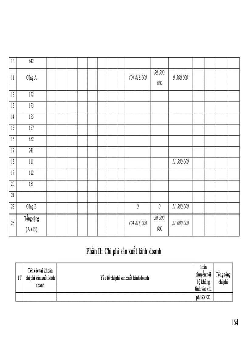 image for page Báo cáo tổng hợp kế toán