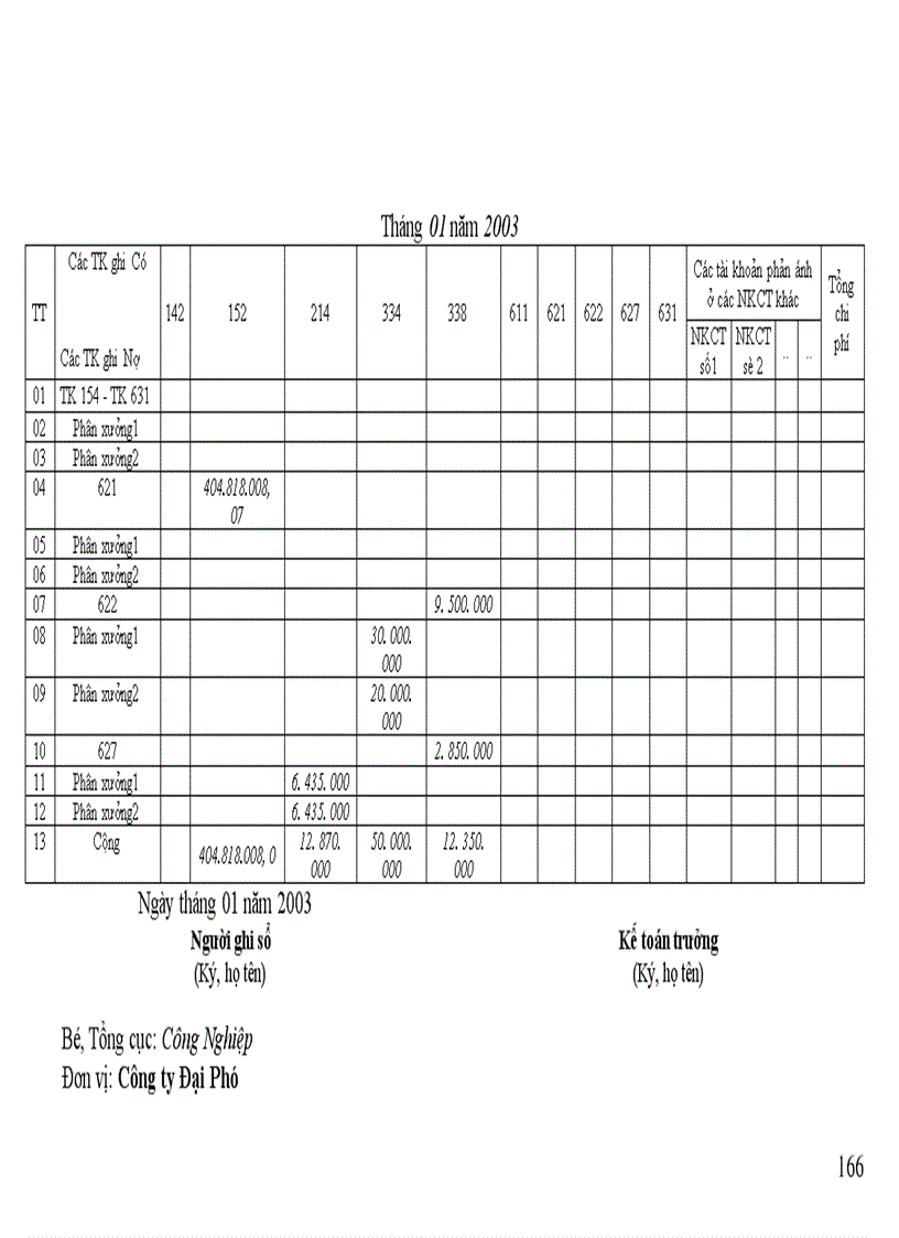 image for page Báo cáo tổng hợp kế toán