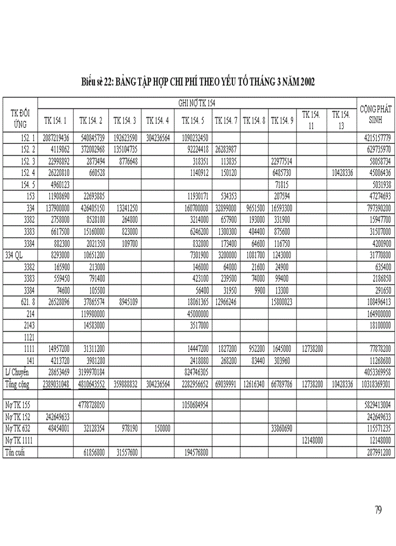 image for page Kế toán tập hợp chi phí sản xuất và tính giá thành sản phẩm tại Công ty Pin Hà Nội