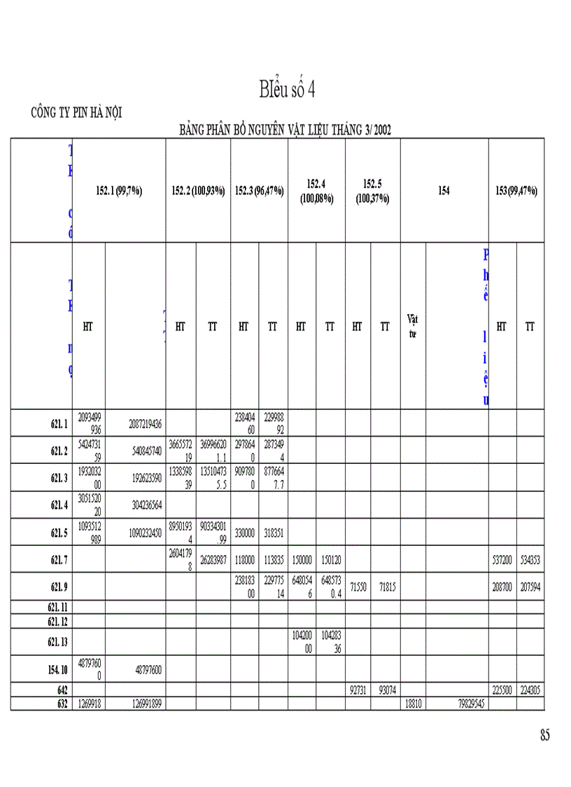 image for page Kế toán tập hợp chi phí sản xuất và tính giá thành sản phẩm tại Công ty Pin Hà Nội