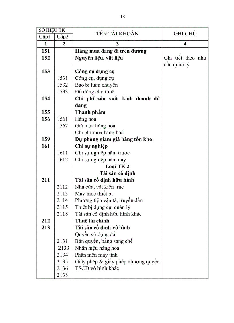 image for page Hạch toán nguyên vật liệu tại công ty lắp máy và xây dựng số 5