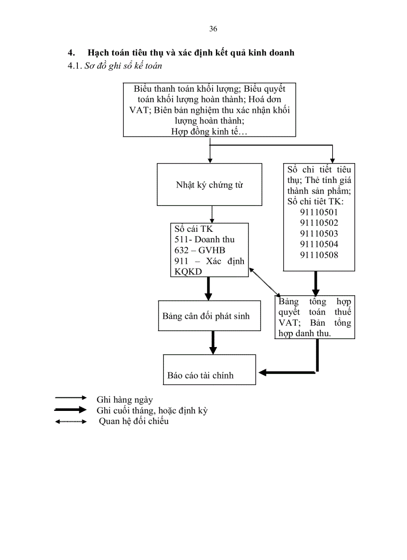 image for page Hạch toán nguyên vật liệu tại công ty lắp máy và xây dựng số 5