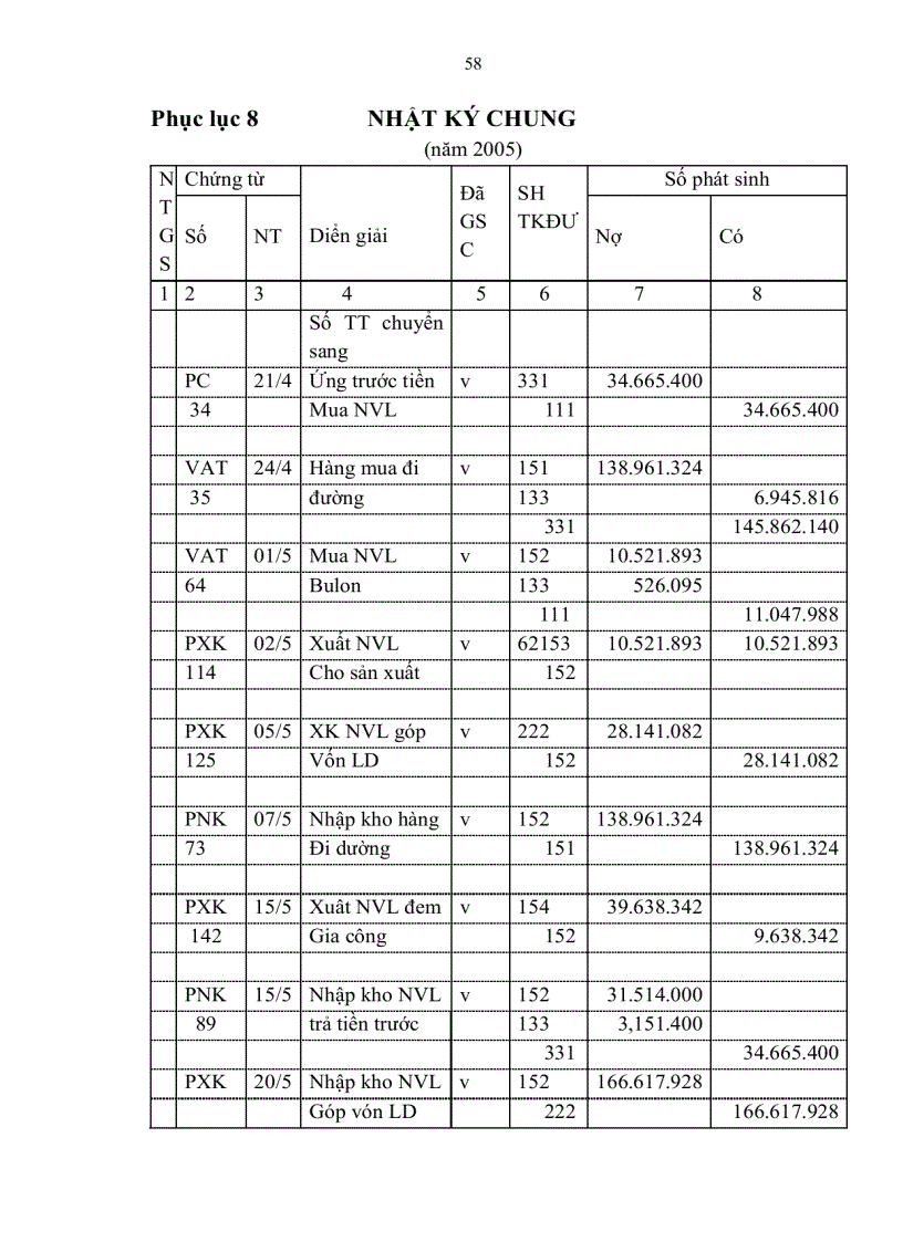 image for page Hạch toán nguyên vật liệu tại công ty lắp máy và xây dựng số 5