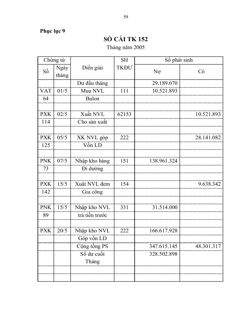 image for page Hạch toán nguyên vật liệu tại công ty lắp máy và xây dựng số 5