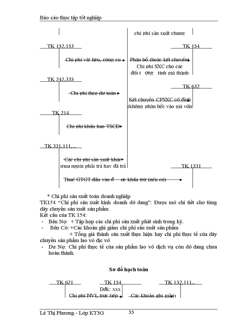 image for page Tổ Chức Kế Toán Trong Một Kỳ Của Doanh Nghiệp