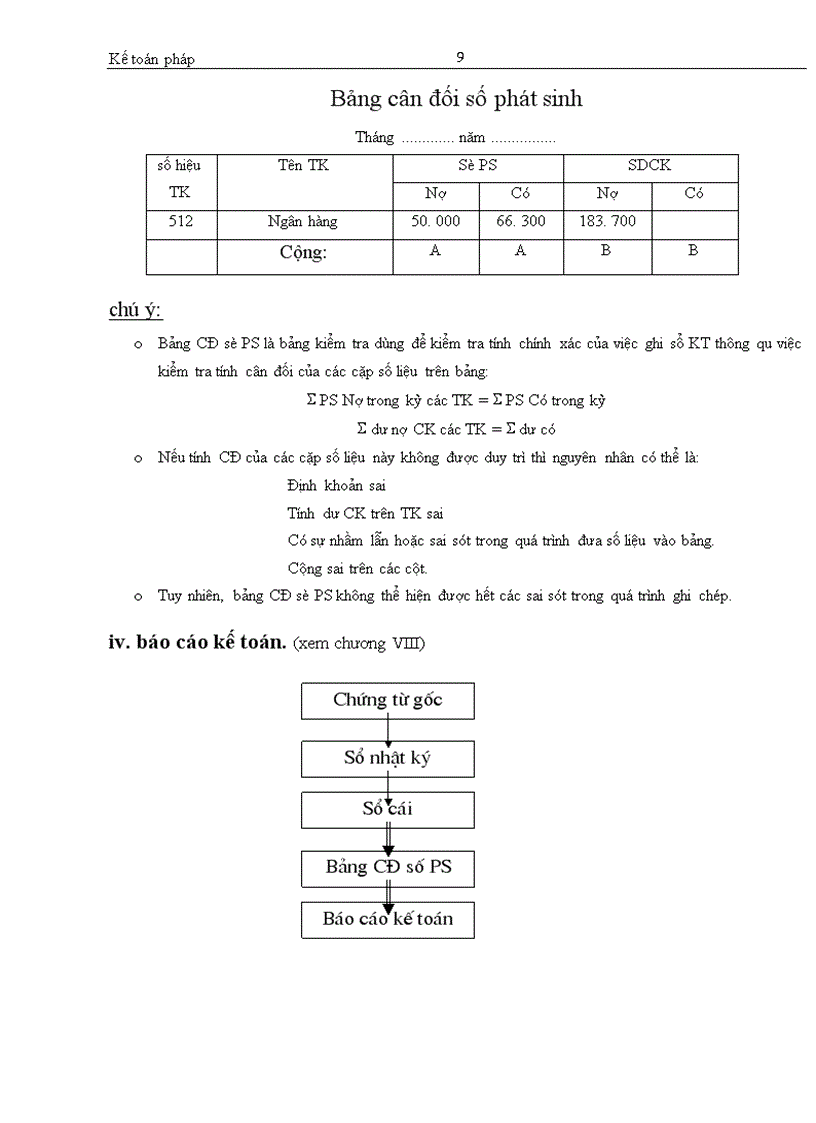image for page Kế toán bán hàng và các khoản thu nhập kinh doanh