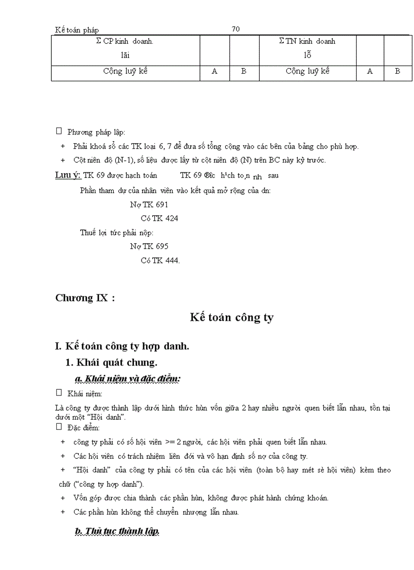 image for page Kế toán bán hàng và các khoản thu nhập kinh doanh